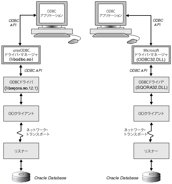 図の説明が続きます