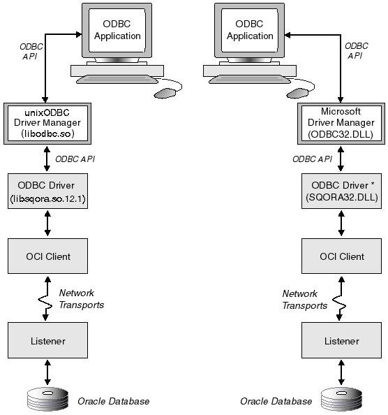 Description of Figure - follows